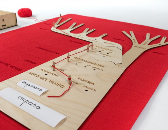 LENAS - L'ALBERO DEI VERBI